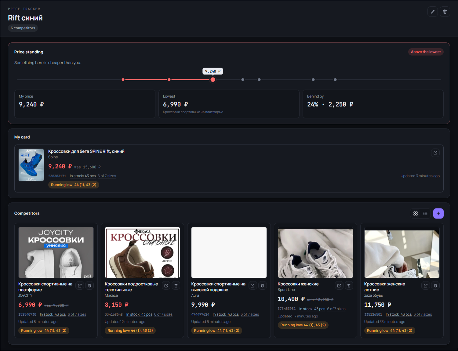 The price tracker for a selected Spine listing, showing its price standing, the seller's own product card, and five active competitors with prices and stock availability.